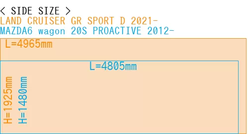 #LAND CRUISER GR SPORT D 2021- + MAZDA6 wagon 20S PROACTIVE 2012-